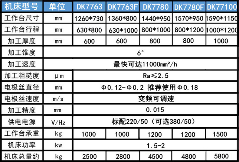 電火花（huā）線切割（gē）參數（shù）