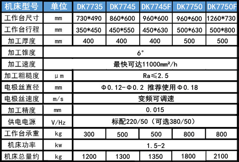 電火花線切割參（cān）數1