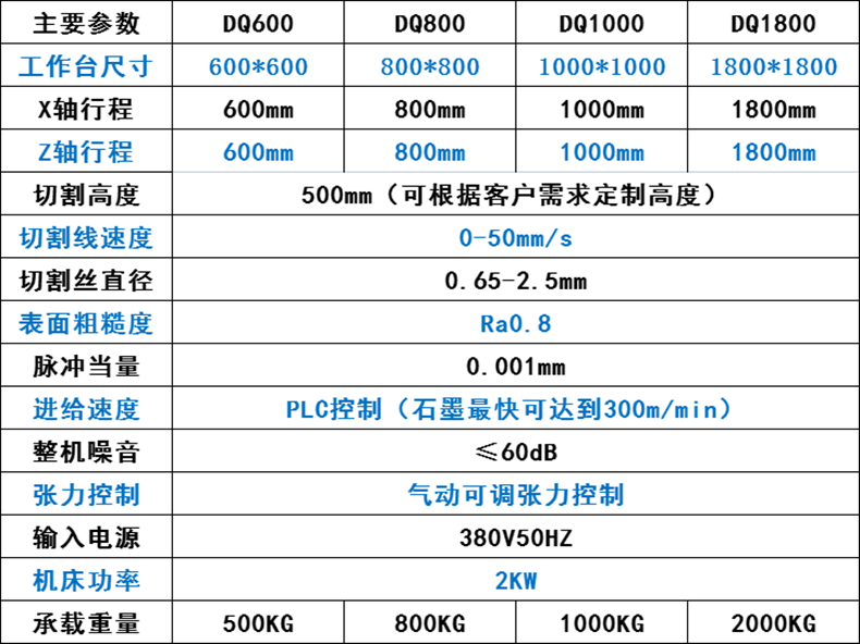 立式砂線（xiàn）切割機（jī）